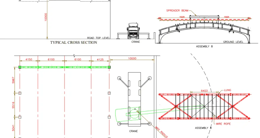 project